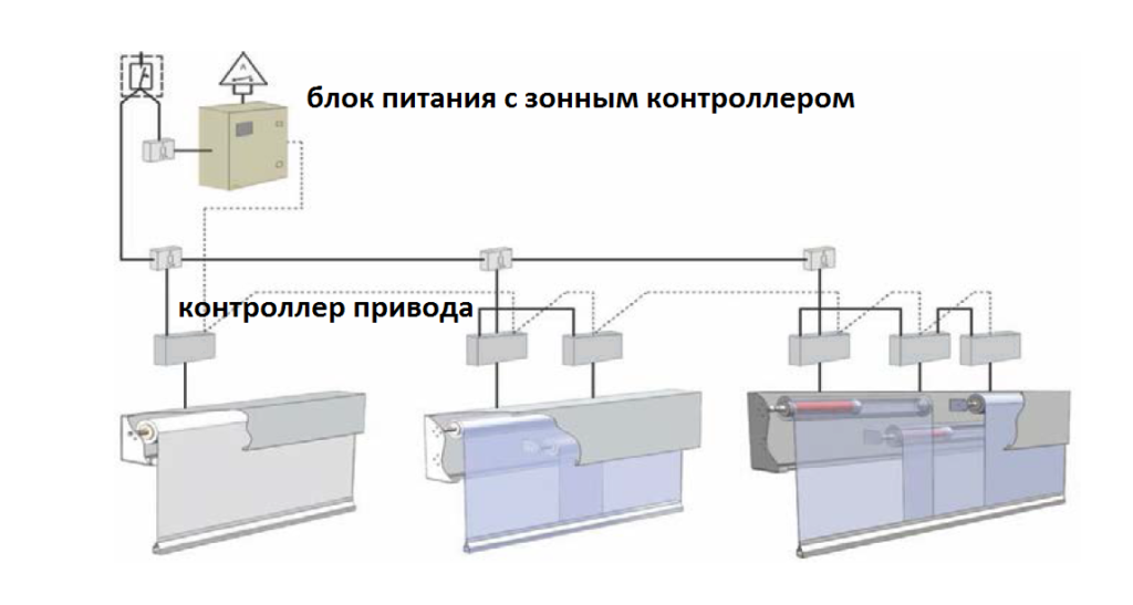 Из чего состоит противопожарная штора