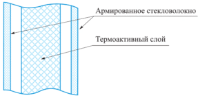 Пятислойная противопожарная штора с внутренним термореактивным слоем