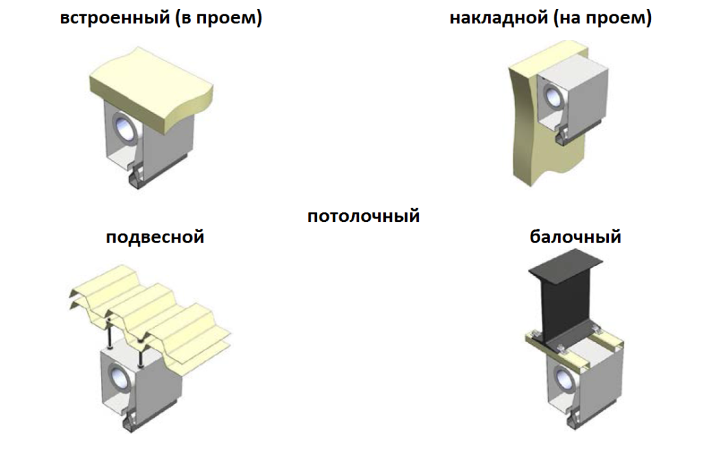 способы установки штор